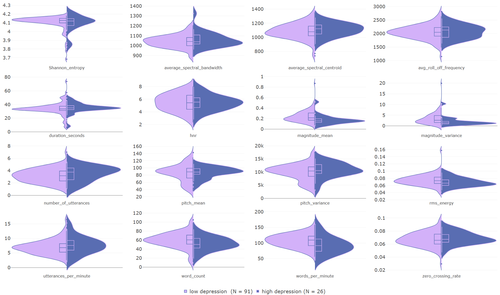 Mental Health Project Image 2